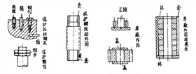 離子滲氮防護(hù)