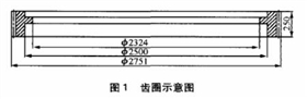 齒圈滲碳