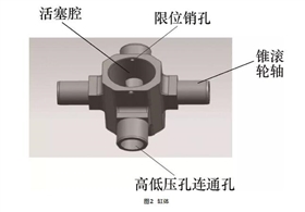 液壓泵關(guān)鍵件碳氮共滲工藝.jpg