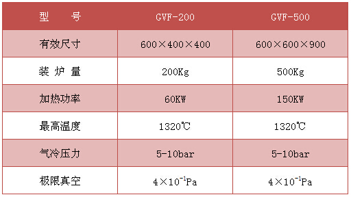 高壓氣淬真空爐