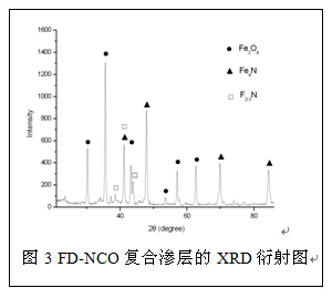 軟氮化+后氧化衍射圖