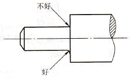 尖角、棱角部分應(yīng)盡量避免