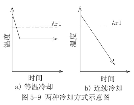 兩種冷卻方式示意圖